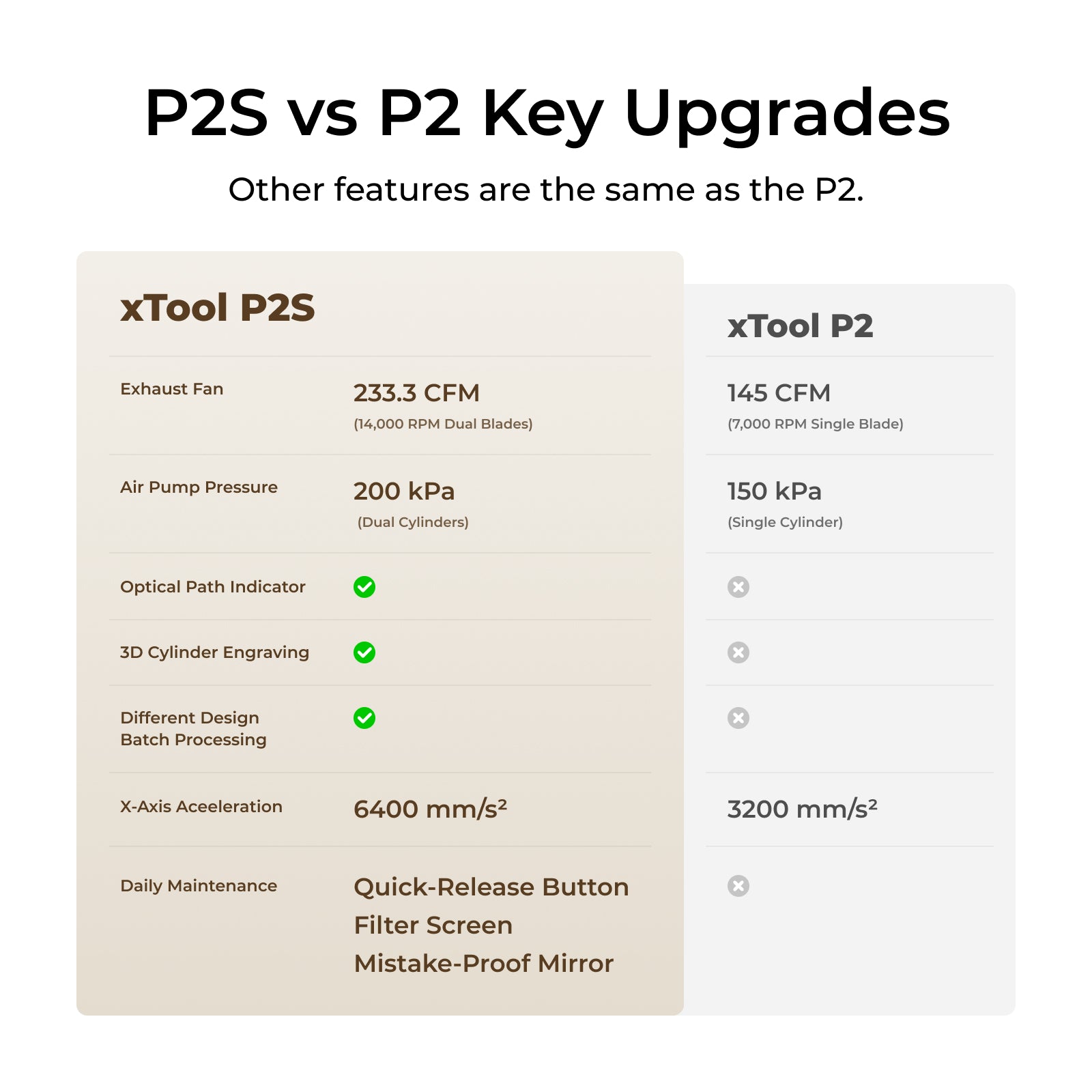 xTool P2 & P2S 55W Desktop CO2 Laser Cutter