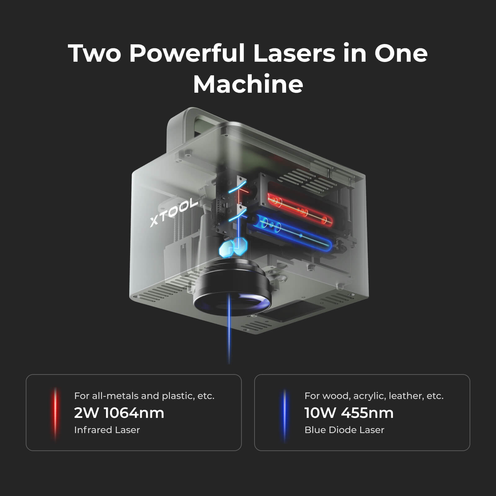 xTool F1: Fastest Portable Laser Engraver with IR + Diode Laser