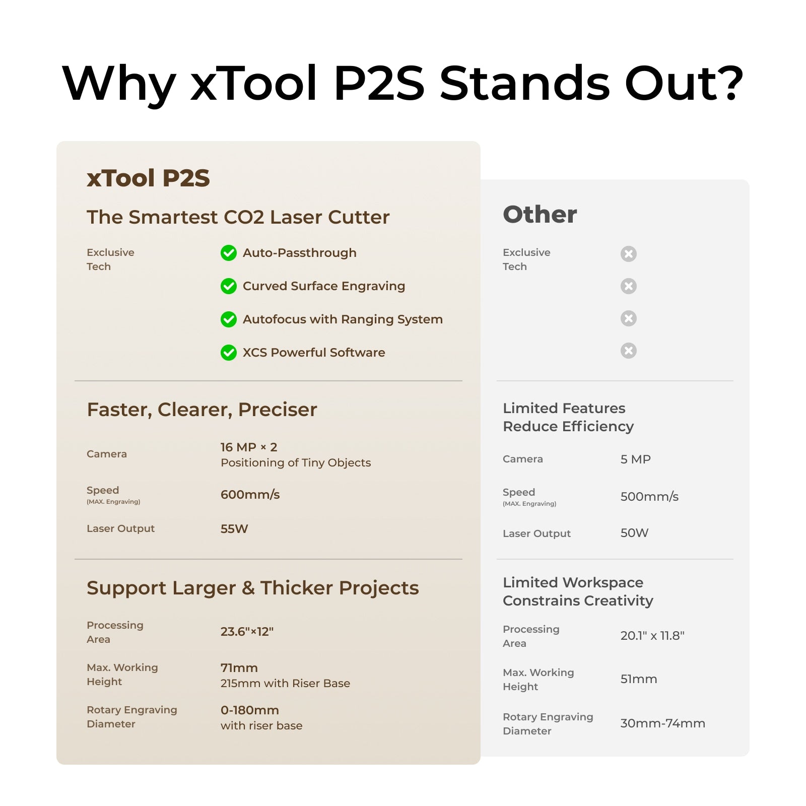 xTool P2S 55W Desktop CO2 Laser Cutter