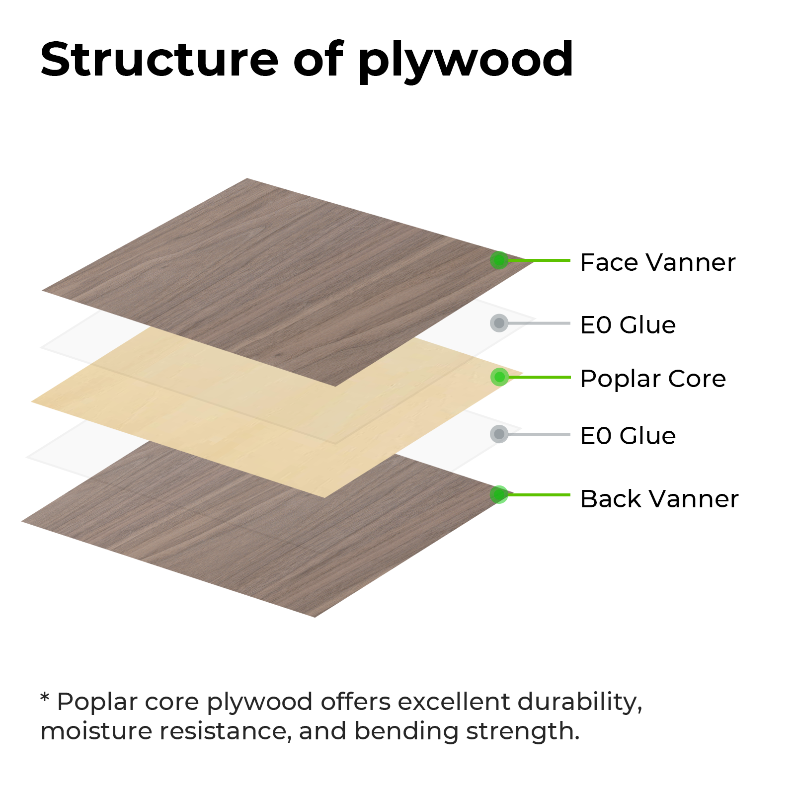 Basswood Sheets 1/8, Bass Wood Pack of 10-12 X 12 X 1/8 Inch Plywood - –  Loomini